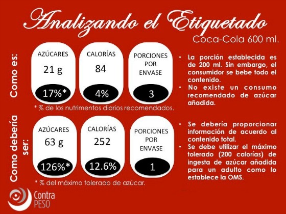 Geografía he equivocado Agente Radiografía de... Coca-Cola (600 ml) - El Poder del Consumidor
